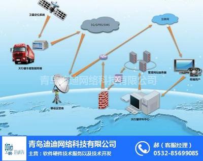 構(gòu)建智能化企業(yè)車輛管理體系 制度、平臺與網(wǎng)絡(luò)技術(shù)咨詢?nèi)诤现? />
</span>
<span id=